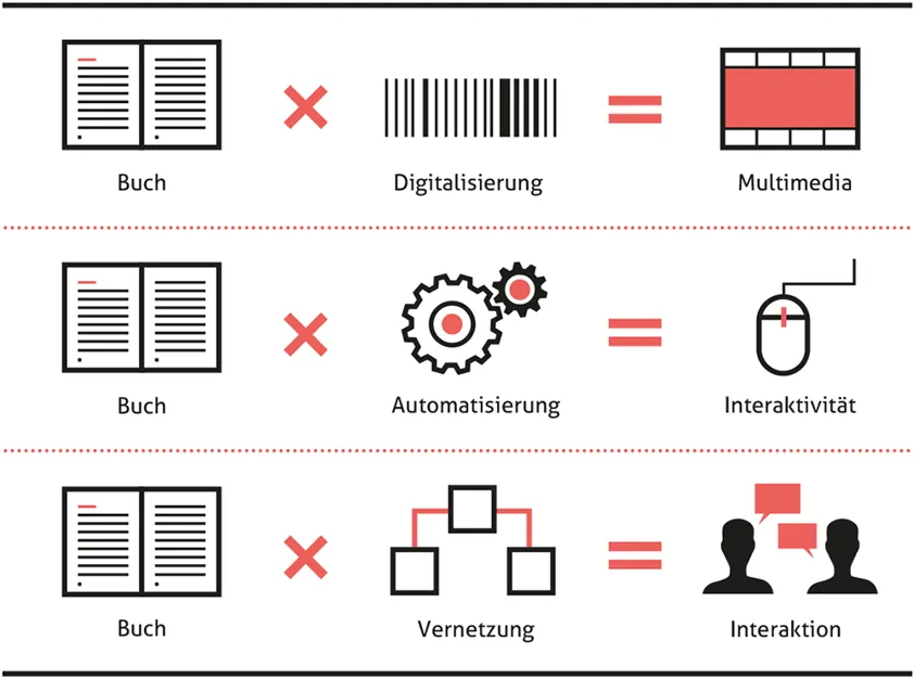 digitale_schulbücher
