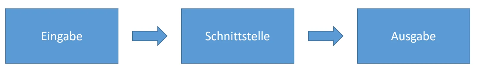 einausgabe