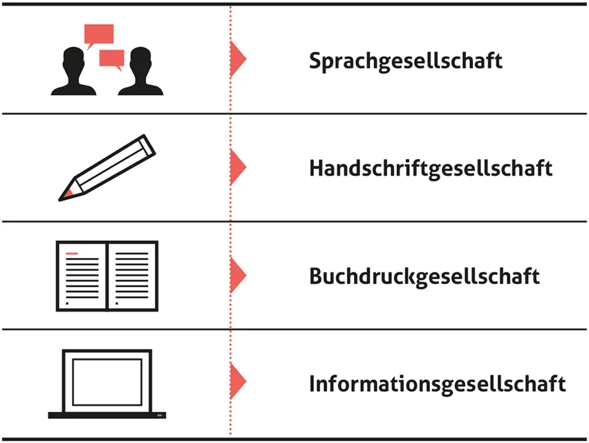 gesellschaft