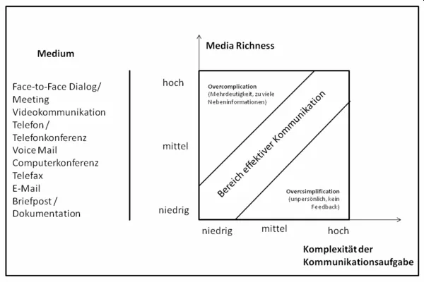 mediensynchronität