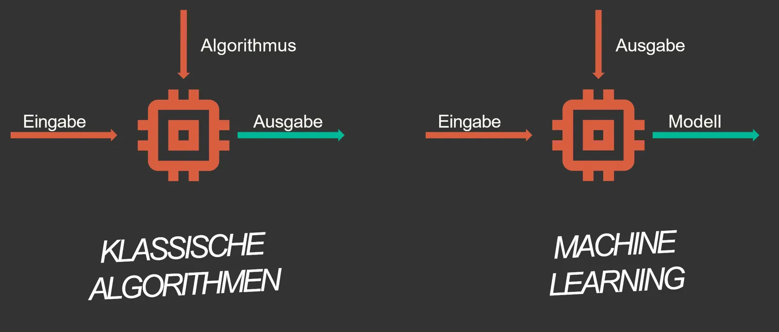 Bildbeschreibung