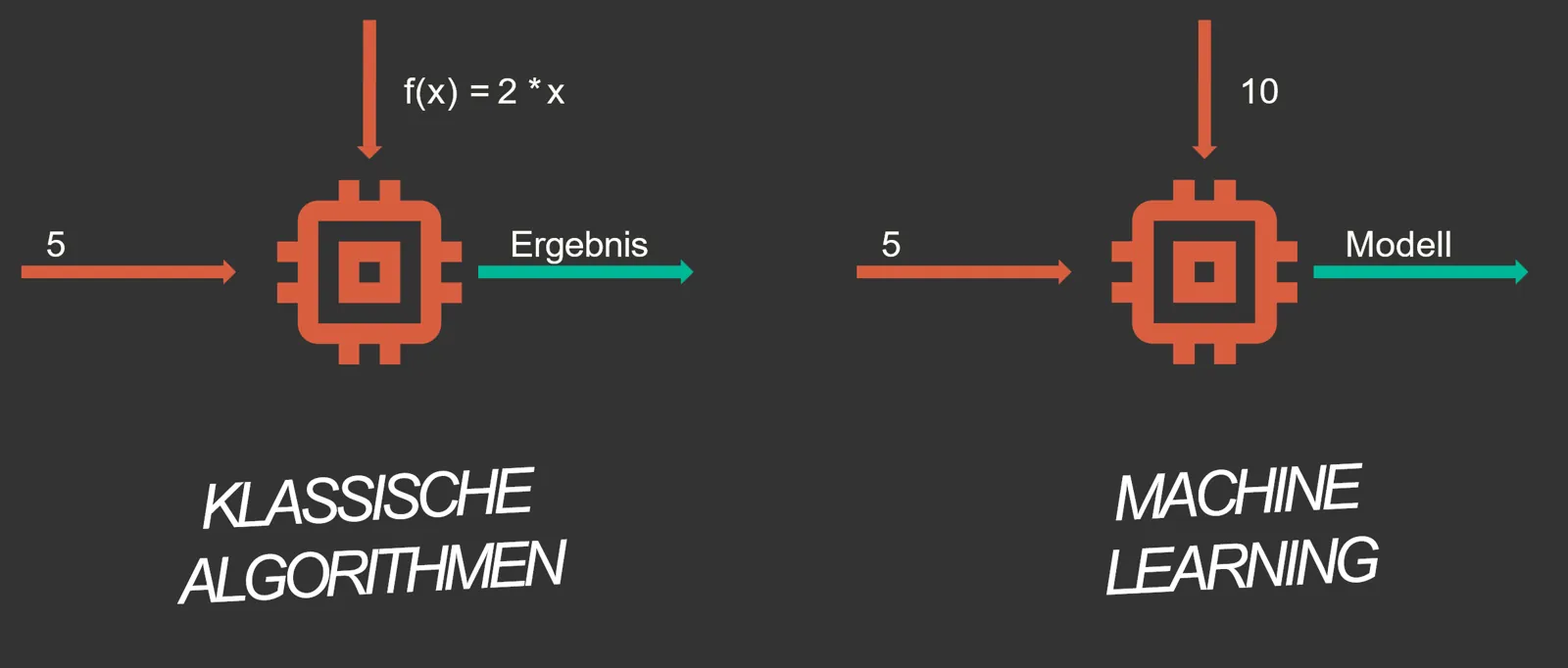 Bildbeschreibung